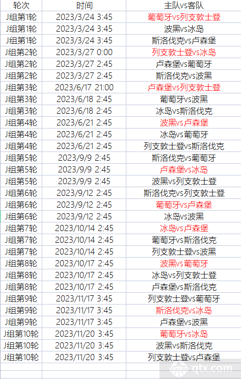 欧洲足球盛宴的赛程排布紧凑 欧洲足球盛宴的赛程排布紧凑