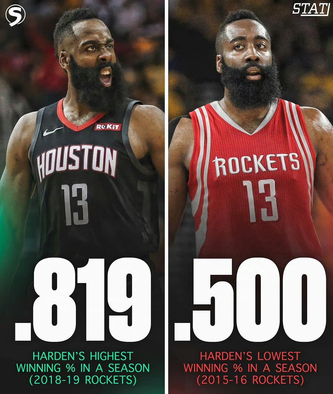 休斯顿命运如何?哈登领队后再塑奇迹 休斯顿命运如何?哈登领队后再塑奇迹