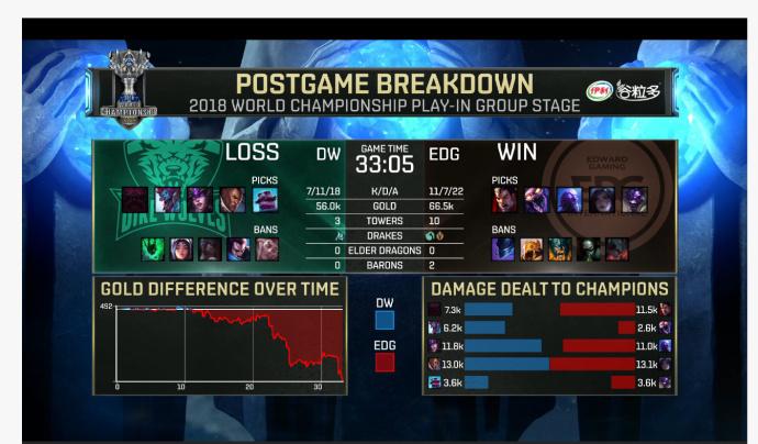 本轮篮球比赛关键战事一一呈现