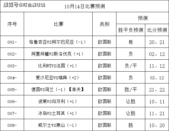 谁将在欧国联赛季后赛中夺得最终胜利