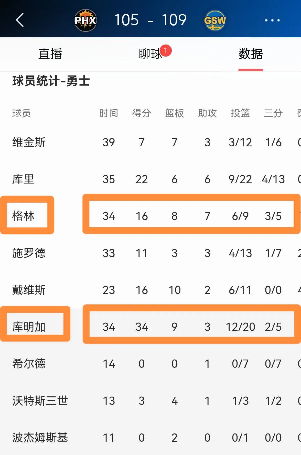 勇士队主场卫冕，篮球界胜负趋势莫测