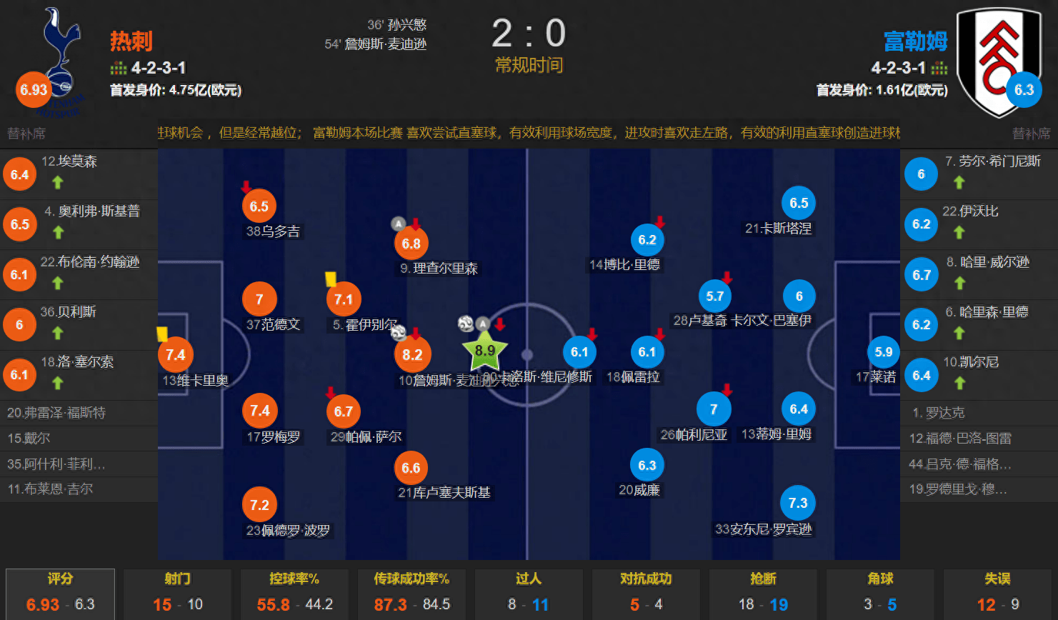 热刺主场胜斯托克城，稳固领先位置