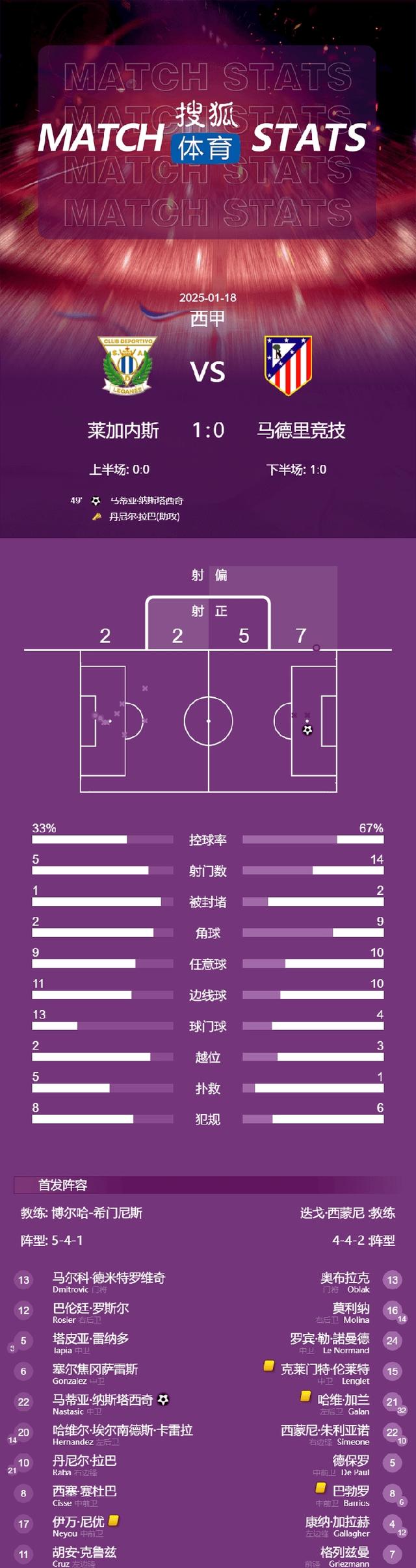 西甲球队一览实力碾压对手！