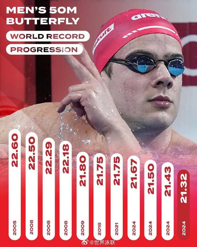 法国游泳选手优异表现令人惊叹 法国游泳选手优异表现令人惊叹