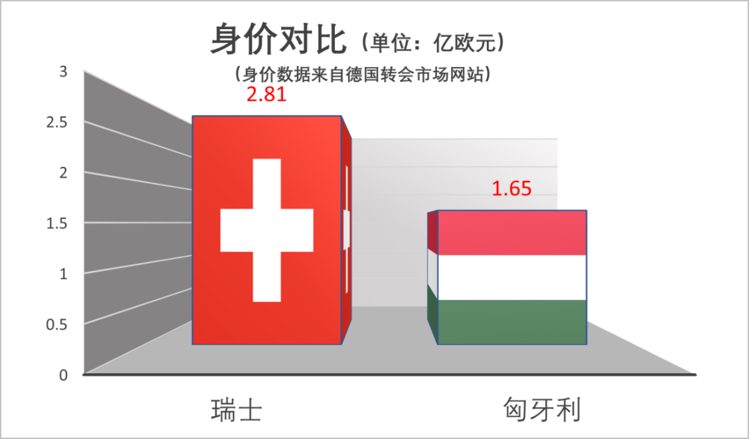 克罗地亚对阵俄罗斯，强强对话