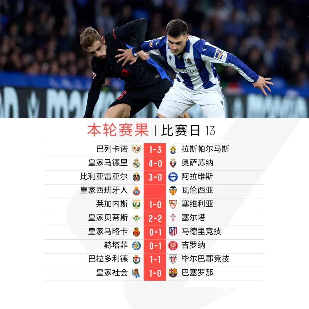 沃斯尔工厂客场一球小胜，保级前景稍有起色