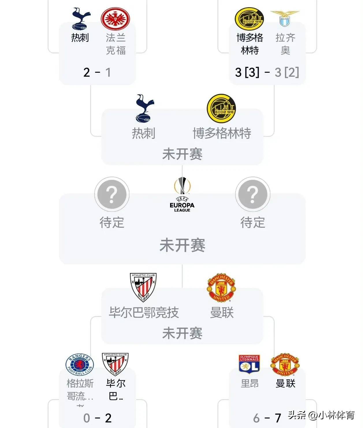 尤文图斯客场战胜利昂，晋级欧联杯四分之一决赛