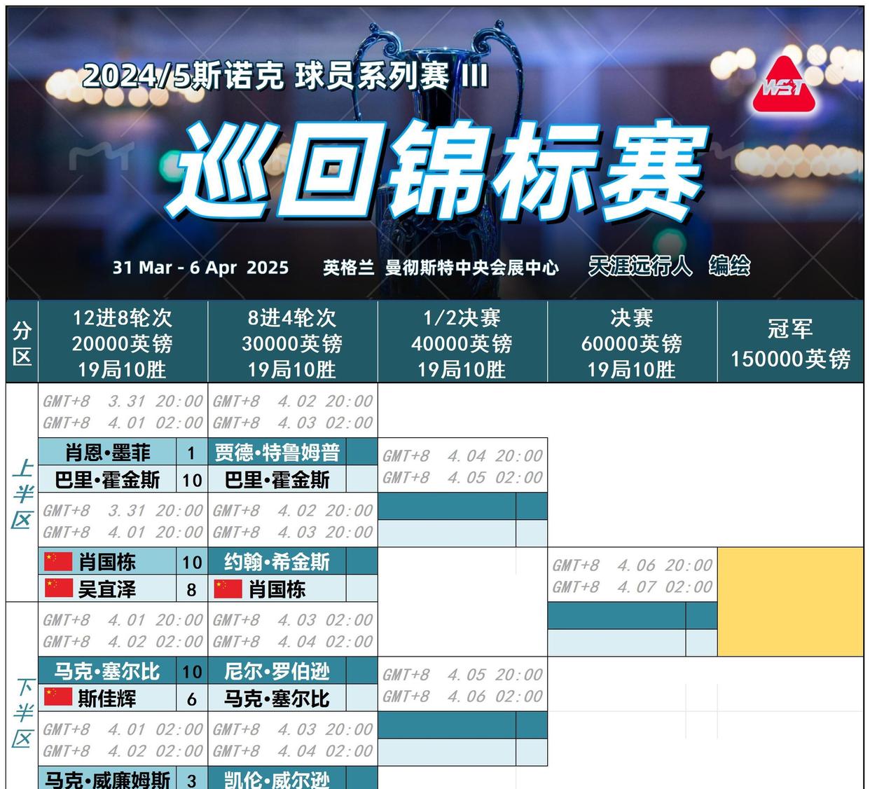 斯洛伐克凭点球淘汰俄罗斯，晋级欧锦预赛淘汰赛