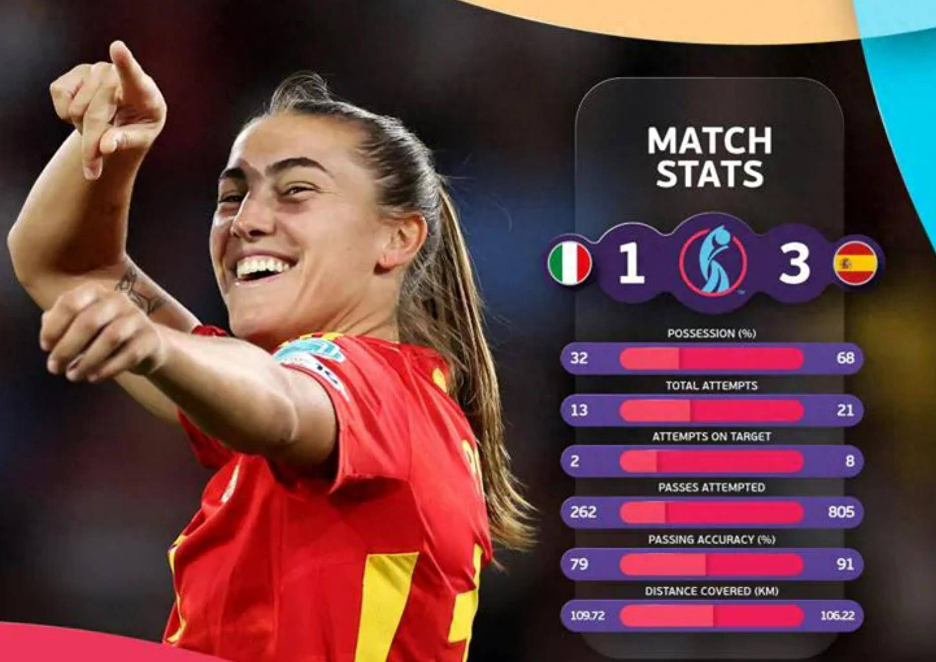 意大利力挫西班牙，强势晋级欧洲杯决赛