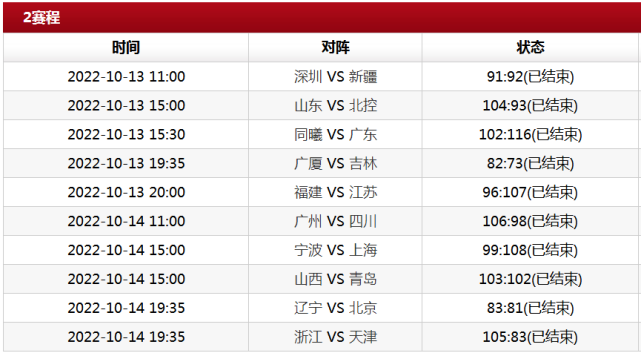 FB体育官网-北京首钢再胜,继续领跑积分榜