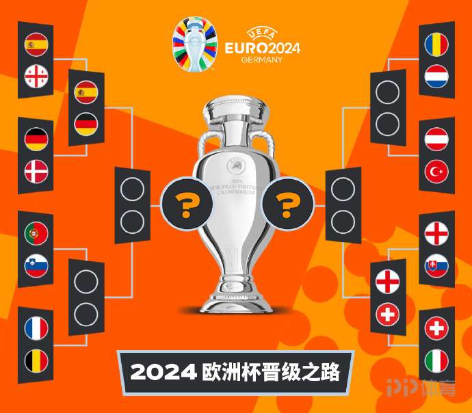 西班牙击败瑞士，跻身四强之列