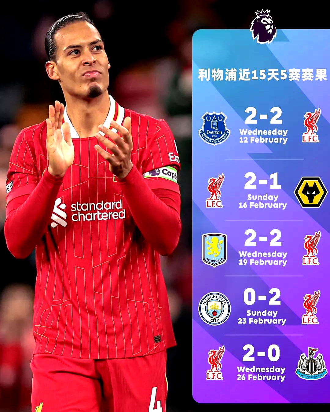 利物浦快速反击得手，实力获得认可