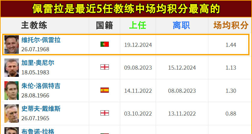 切尔西淘汰狼队，晋级英联杯4强